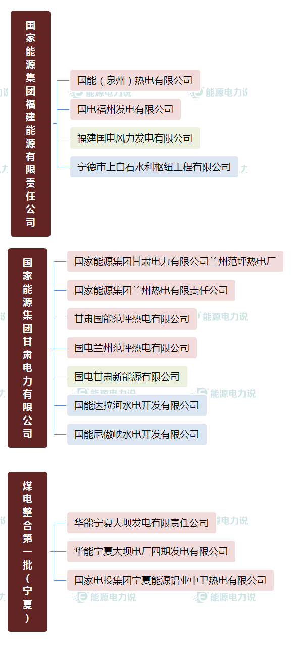 华能集团下面共有多少个电厂，华能集团下属电厂（国家能源集团、国家电投、中国华电下属电厂明细）