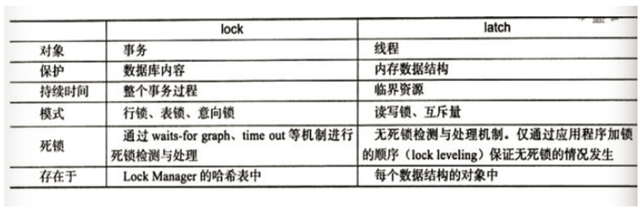 数据库锁表是什么意思，数据库锁库是什么意思（彻底搞懂MySQL数据库锁机制）