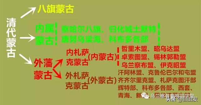 呼和浩特哪个省，乌兰察布和呼和浩特属于一个省么（呼和浩特曾有段时间不属于内蒙古）