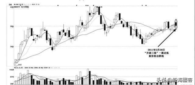 股票账户的浮动盈亏是什么意思，股票账户的浮动盈亏是什么意思呀（终于有人把“内盘外盘”讲清楚了）