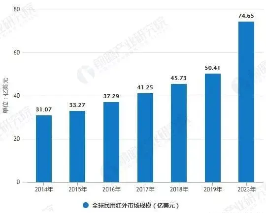 科易红外热成像仪，红外热成像角逐之路：赶超国外