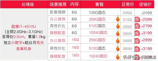 青春cpu 是什么，荣耀9青春版刷机（线上线下需掌握的避坑知识）
