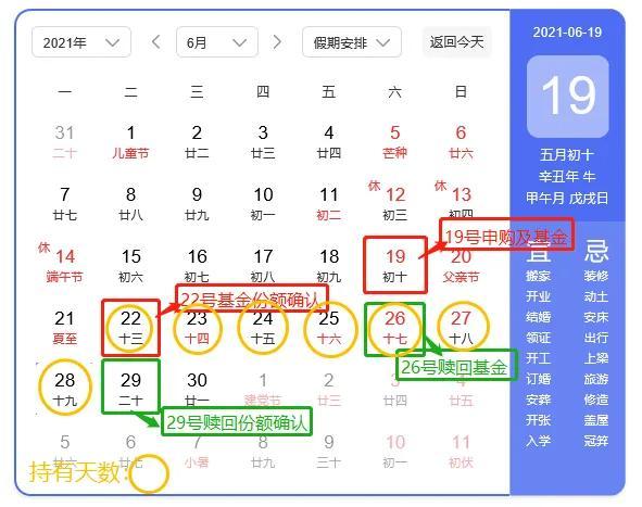 基金贖回資金計算器，基金贖回資金計算器在線計算？