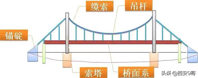 吊桥安装规范要求，吊桥设计安装（52、讲义：悬索桥施工技术）