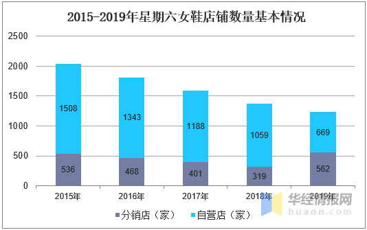 女鞋批发市场(2-10元店货源批发)