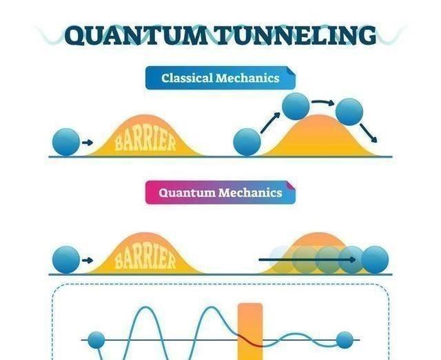 人眼是光速吗，1马赫是多少速度（一睁眼就能看到几百光年外的星星）