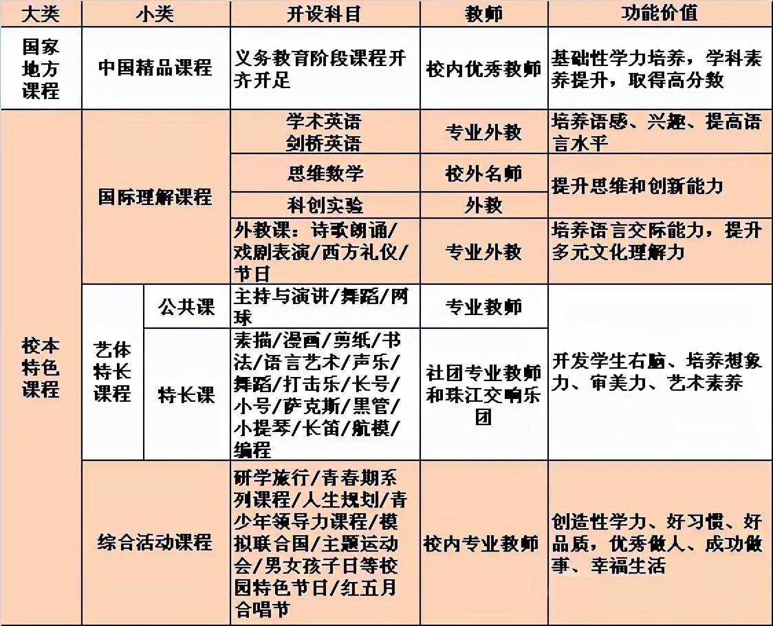 广州市北大附中广州实验学校（海珠区提供住宿的民校）