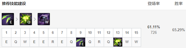 永恒梦魇为什么叫noc，永恒梦魇百科（9.24版本五大T1级中单）