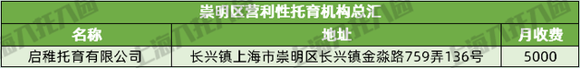 上海37家托儿所大盘点，上海托儿所（2021上海16区326所托育机构名单出炉）