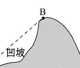 削坡建房是什么意思（在山区怎么选住宅地）