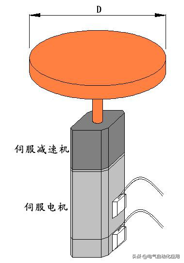 刚体的转动惯量与哪些因素有关（多个实例讲解告诉你这样选型）