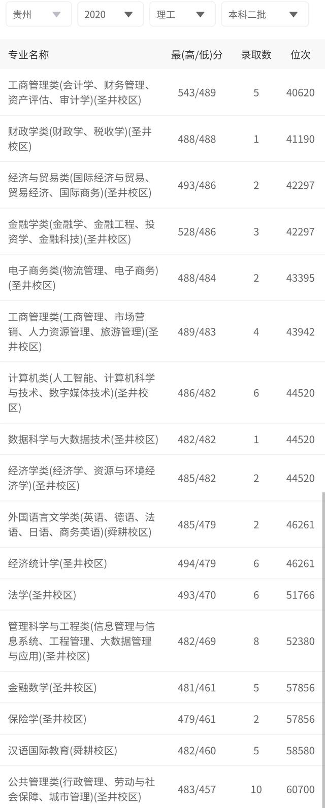 河北经贸大学是一本还是二本，河北经贸大学几本大学（二本招生性价比高的8大财经大学）