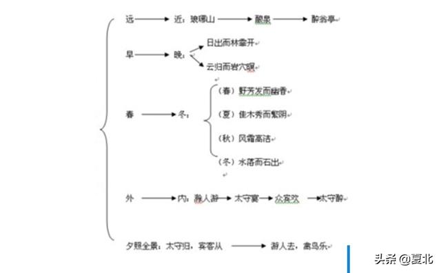 梦见划船是什么意思，梦见划船什么意思（部编版九年级上册语文教学资料6）