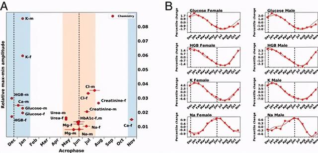ACTH的解释及ACTH的例句，acth什么意思（人体激素随季节的变化而变化）