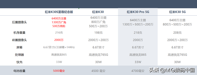 红米k30s详细参数配置图片