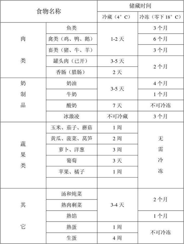 冰箱收纳技巧如何，学会这些收纳技巧