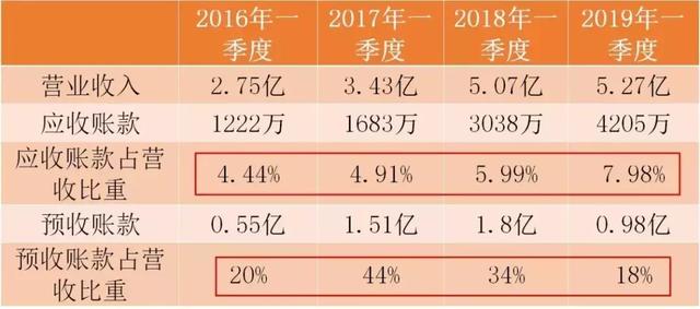 暴雷是什么意思，股市业绩暴雷是什么意思（暴雷年年有，今年特别多）