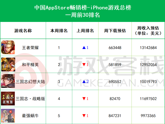 最强蜗牛超级士兵血清怎么得，最强蜗牛血清改造（用放置玩法蚕食玩家的钱包和时间）