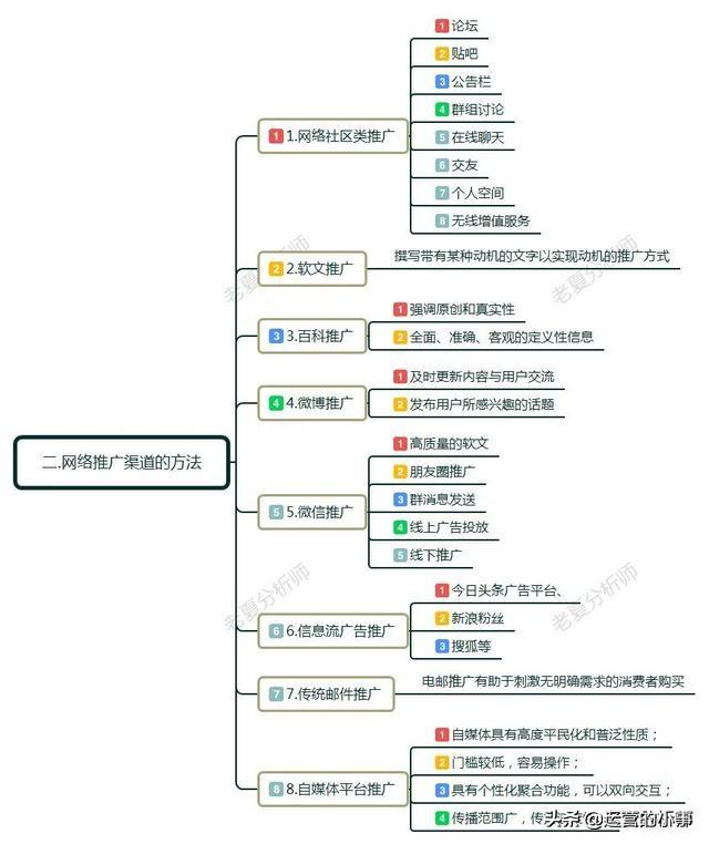 网络运营推广（如何做网络推广和营销）