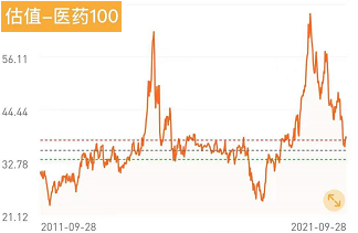 基金加倉了為什么收益率下降了很多，基金加倉了為什么收益率下降了很多呢？