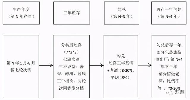 贵州茅台在贵州哪里，贵州茅台在贵州哪里（白酒龙头贵州茅台）