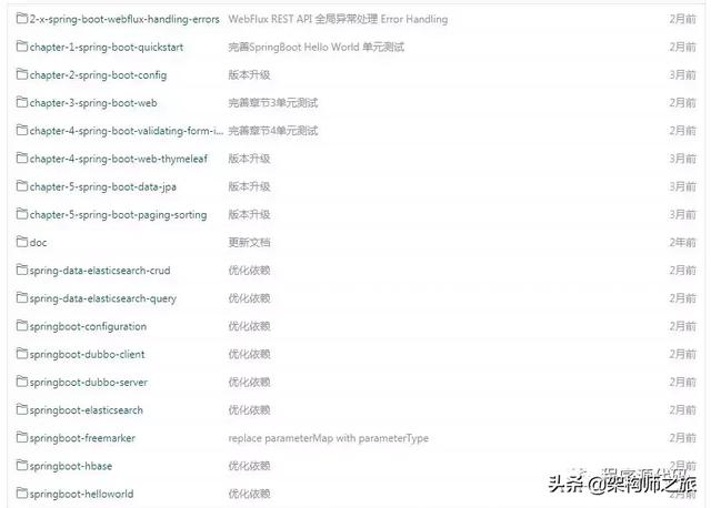 springboot 热更新,springboot热更新配置(实践学习案例大全) springboot 热更新,springboot热更新配置(实践学习案例大全)