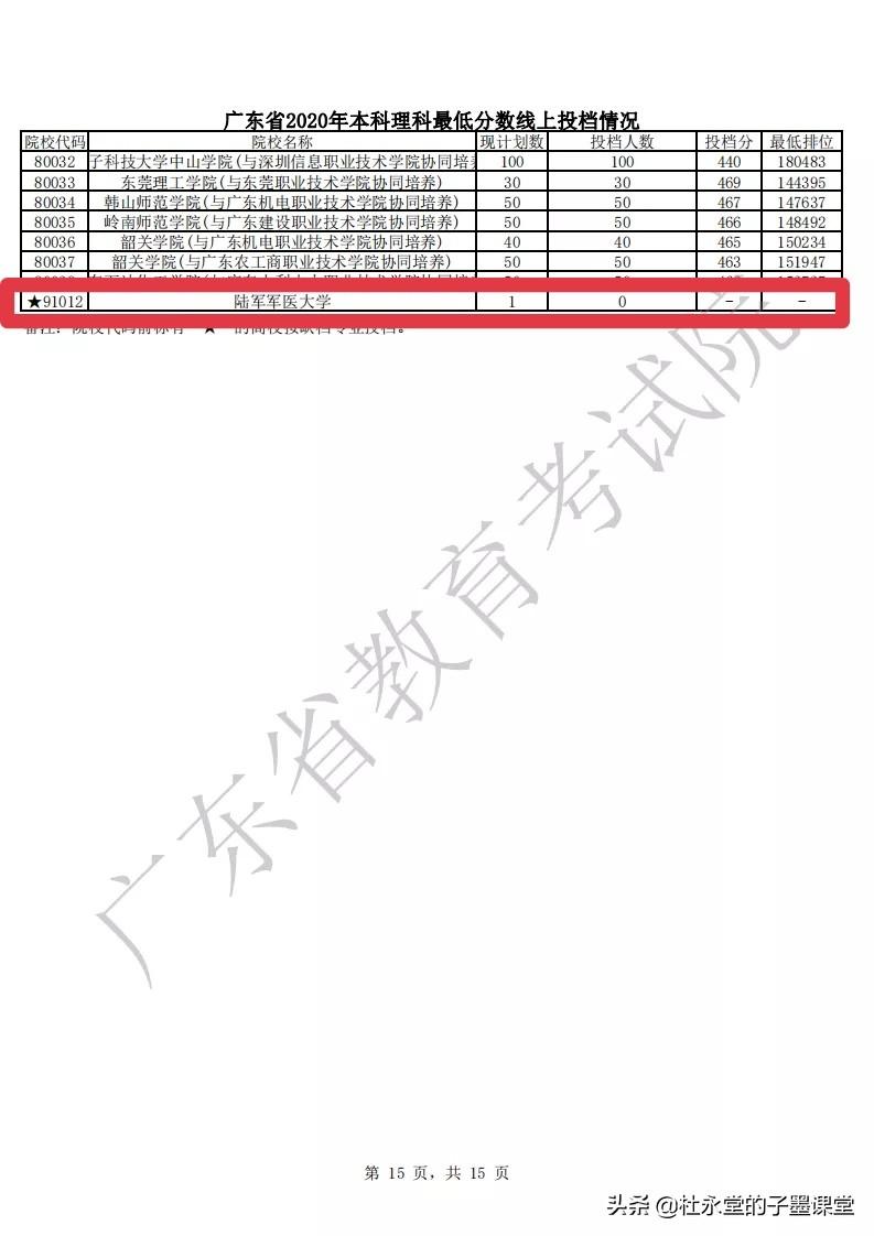 白求恩士官学校招生网（陆军军医大学）