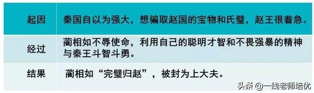 完璧归赵造句，知识点+练习题┃部编版语文五年级上册（完璧归赵造句）