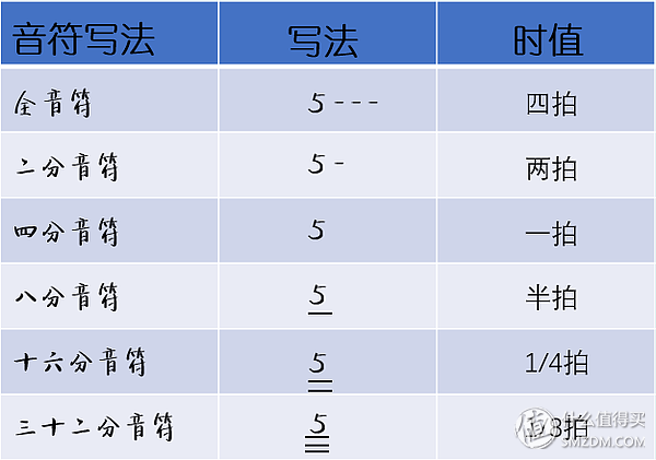 吉他入门零基础自学，零基础自学吉他要多久可以成为高手（一星期入门—识谱、调音、姿势、APP推荐）