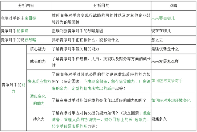 竞争环境分析包括哪些（企业外部环境具体分析）