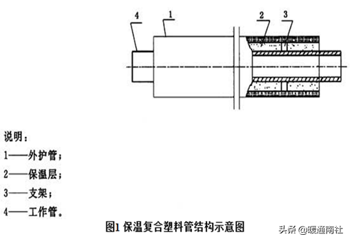 方钢管规格表及重量价格，方钢管规格表及重量（建筑给水排水管材分类与选用）