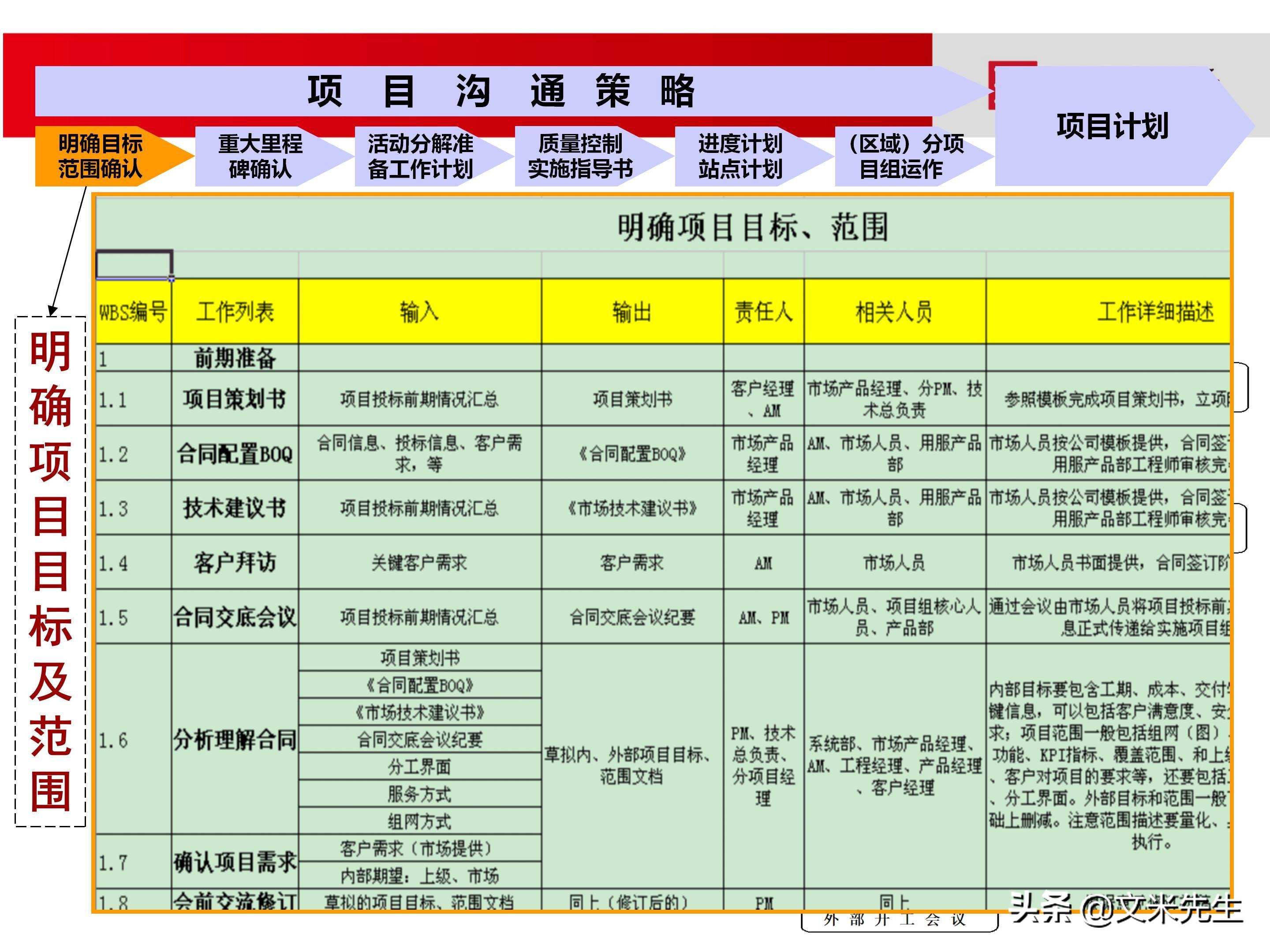 培训经理认证（国企项目管理如何培训）