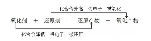 nh3化学名称叫什么，hcl是什么化学名称（高中化学常考的100个知识点总结）