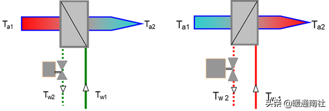 什么是风阀执行器，风阀执行器安装位置（阀门执行器及其应用）