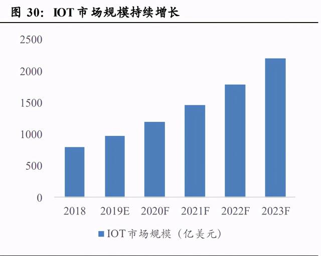 airpodsa1602是几代，airpods2型号a1602是一代还是二代（半导体、消费电子、面板、光学）
