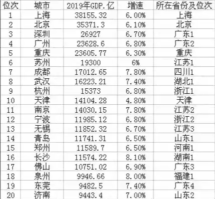 河南省会为什么迁郑州，为什么在1954年把省会迁到郑州