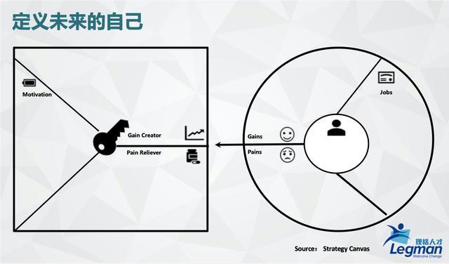 动机认知英文单词，Motivation