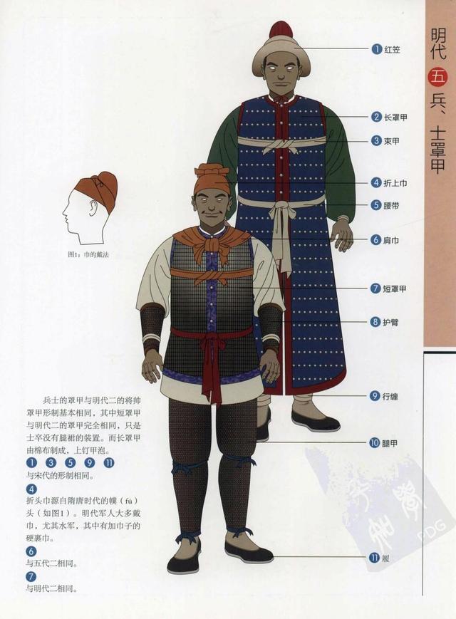 古代男子服饰的图解，周朝男子服装，详细描述（中国古代历代将士盔甲彩图）