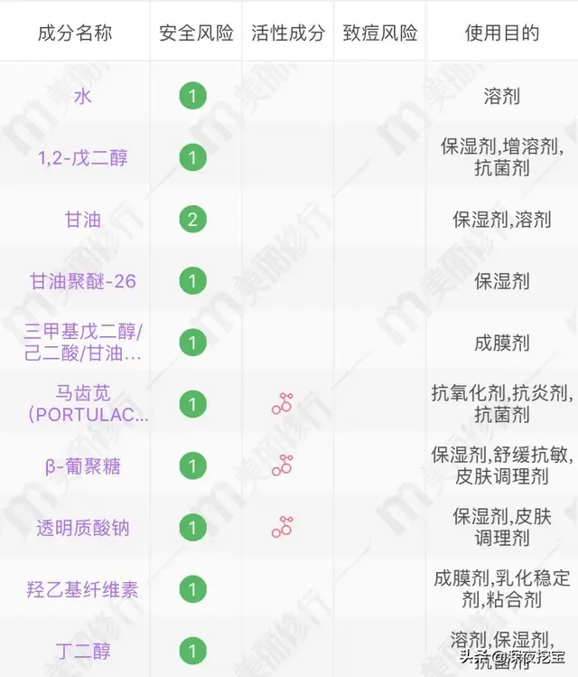 会烂脸的水乳黑名单，第1个你就踩雷了！