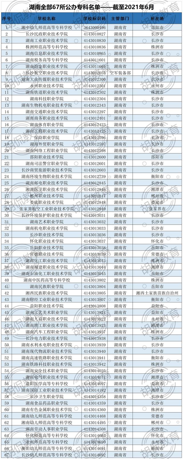 长沙专科学校排名，长沙专业学校排名