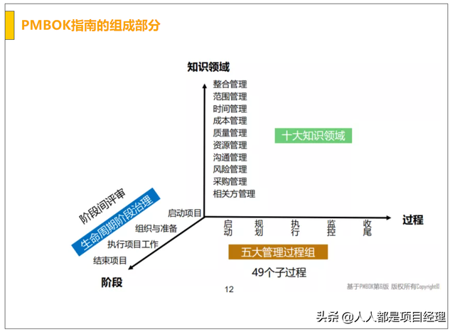 项目管理的核心，工程项目管理的核心任务是项目的（图解项目管理的核心框架图及和运营的区别）