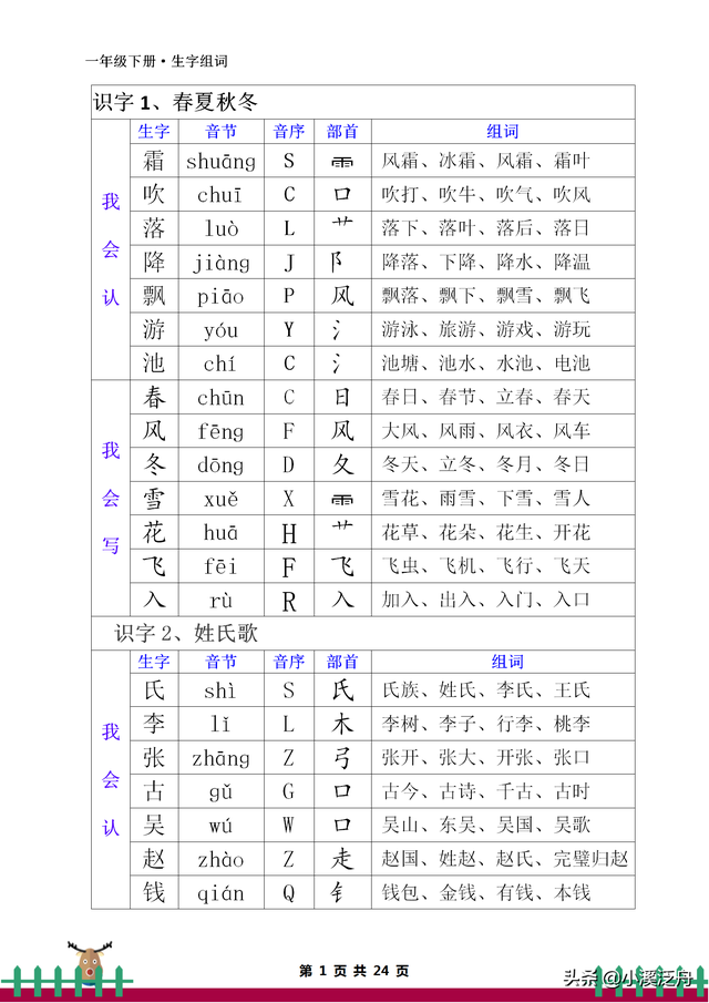 音节和音序有什么区别，音节和音序有什么区别一年级（部编版一年级下册生字组词）