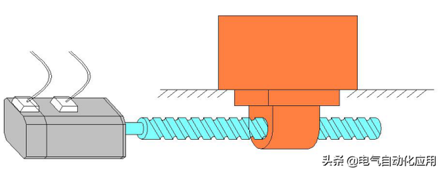 刚体的转动惯量与哪些因素有关（多个实例讲解告诉你这样选型）
