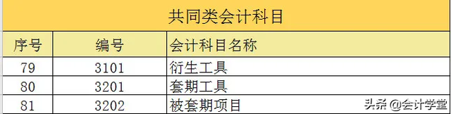 会计科目分类大全，会计科目分类及对照表（2021年最新179个会计科目表）