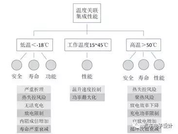 汽车行业sor是什么意思，英语全称是什么（电动汽车冷却系统概览）