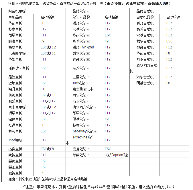 重装Win7系统提示0xc000000d错误怎么修复（几步教你轻松解决）