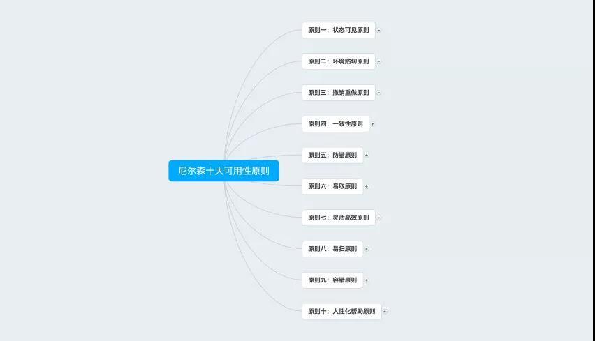 画流程图的软件(数据流程图用什么软件画)
