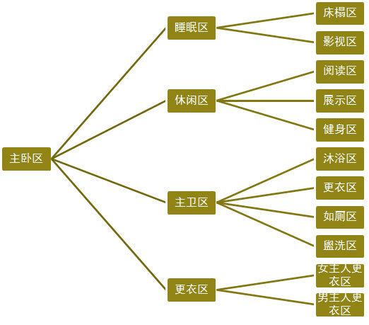 电视柜合适的深度尺寸是多少，电视柜合适的深度尺寸是多少米（国内住宅户型各功能房间尺寸工程学标准大全）