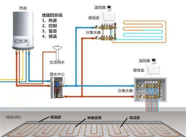 地暖板的类型有哪些，地暖板有几种（什么样的地暖才是好地暖——不同材质地暖管性能比较）