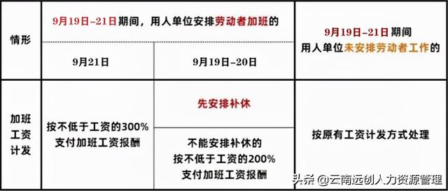 节假日三倍工资怎么算，2021五一三倍工资怎么算（中秋节加班3倍工资算几天）
